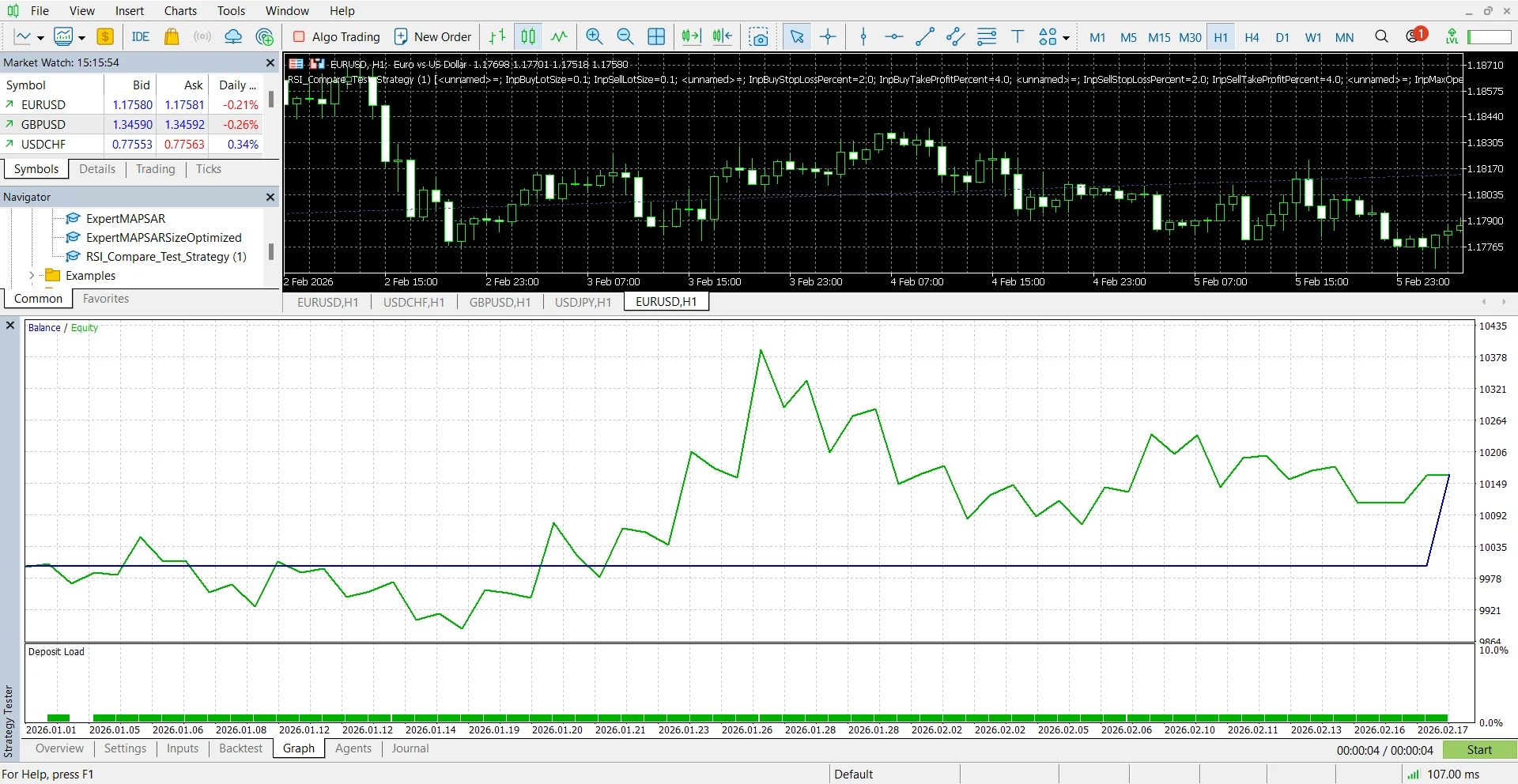 MT5 Strategy Tester Graph tab — Balance (blue) and Equity (green) curves over time for EA backtest results