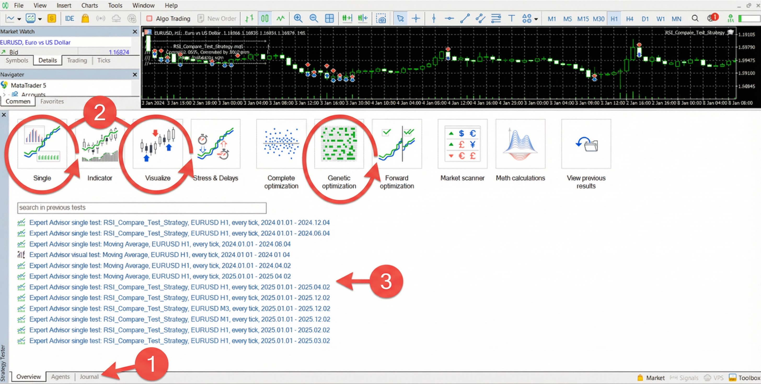 MetaTrader 5 Strategy Tester panel — ① Strategy Tester tabs ② Test type icons (Single, Visualize, Genetic) ③ Previous test results list